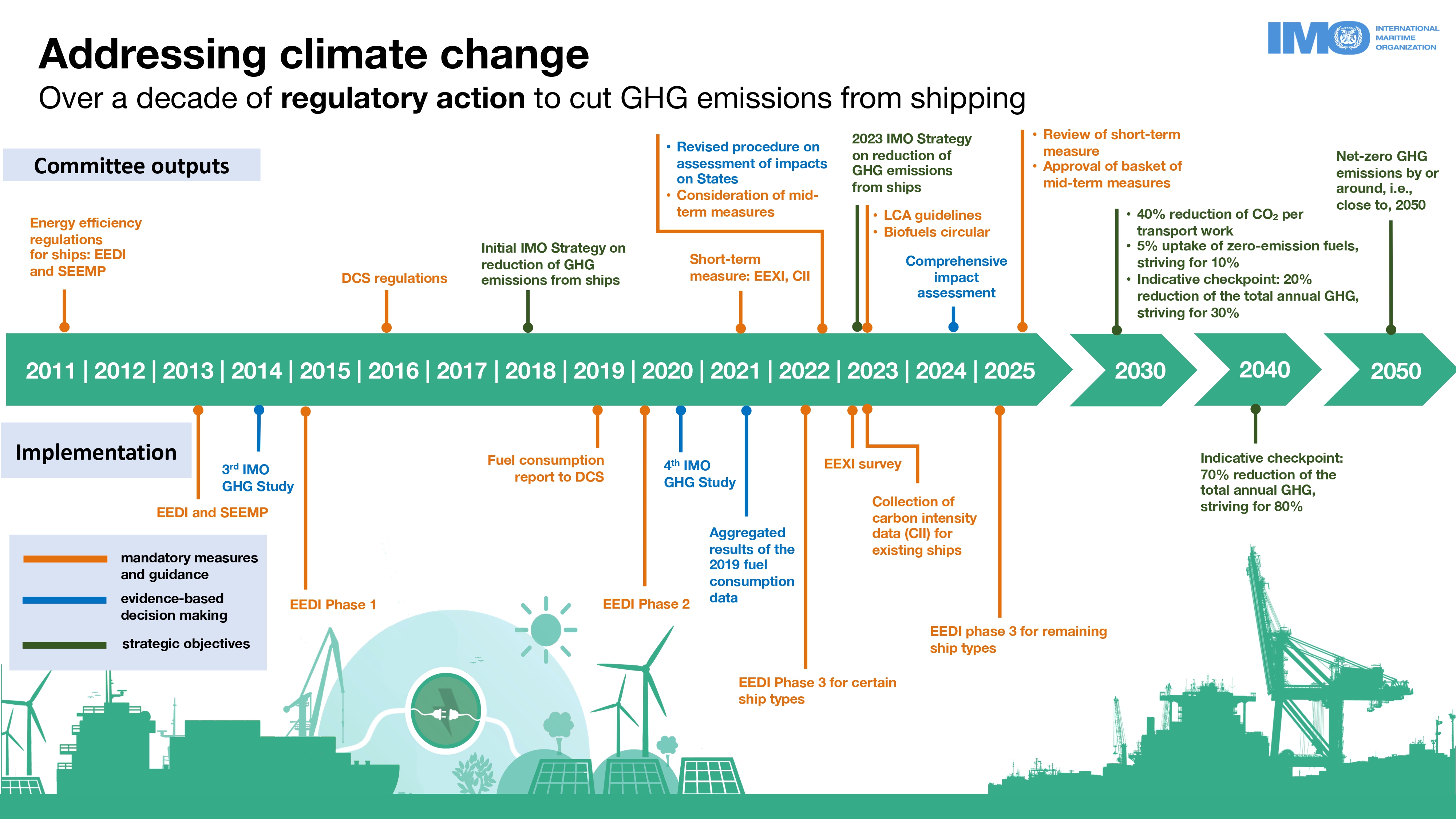 2023 GHG Strategy timeline infographic.jpg